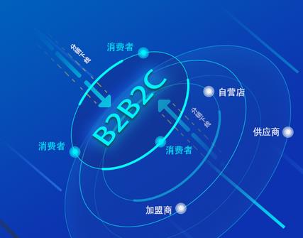 多商戶入駐定制開發(fā)
