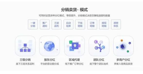 米菲云倉微商管理系統軟件開發意義