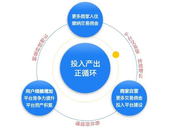 多商戶入駐定制開發定制方案