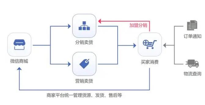 多商戶入駐軟件方案