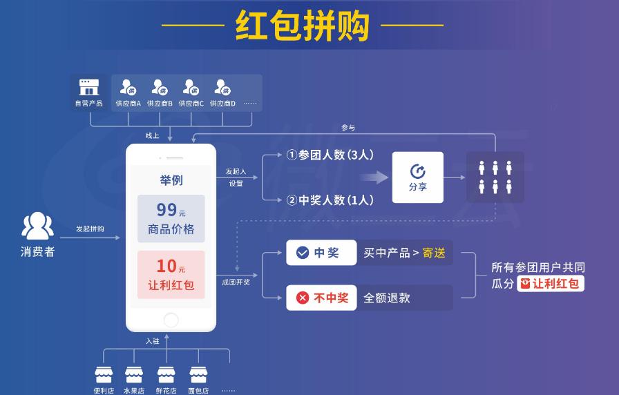 電商系統(tǒng)搭建開(kāi)發(fā)定制